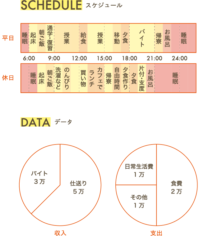グラフ