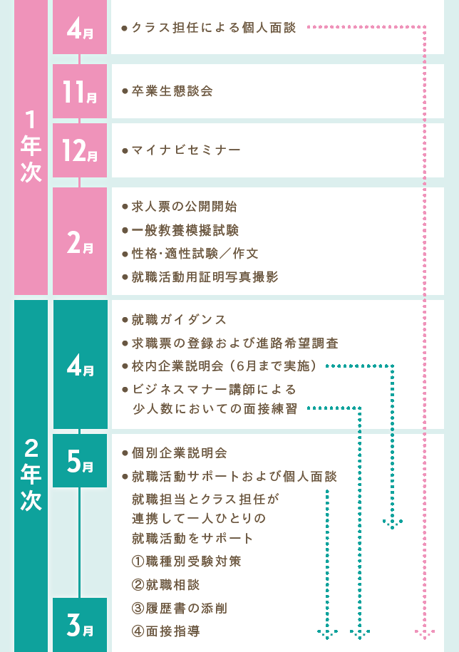 年間スケジュール年表