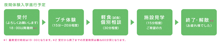 夜間体験入学