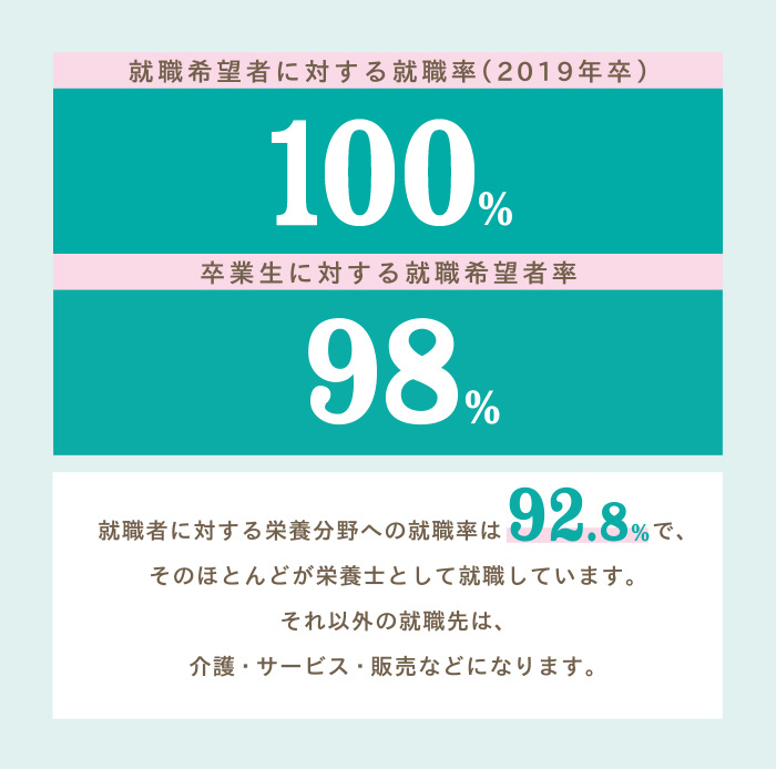 実績