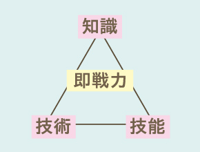 職業実践専門課程について