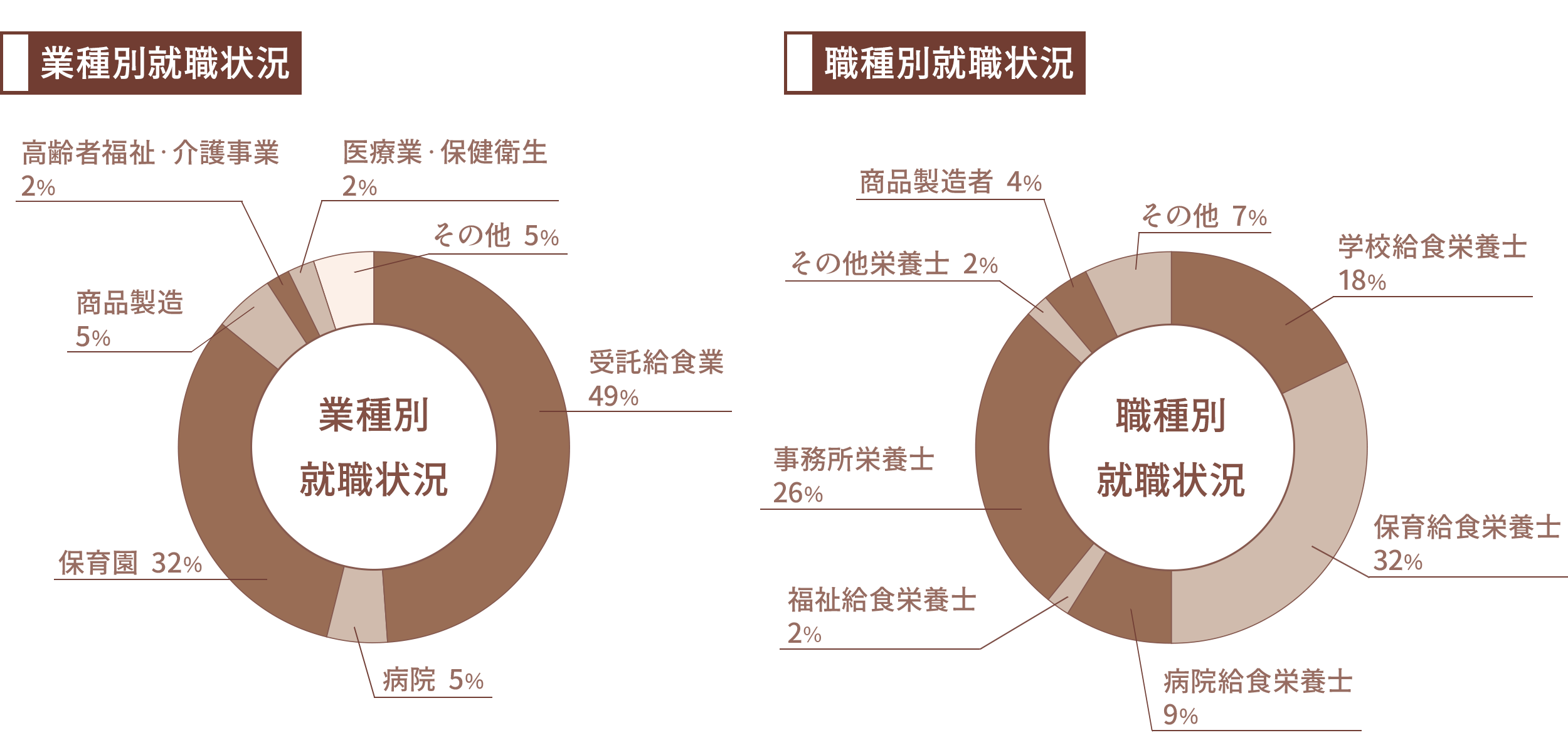 就職実績グラフ